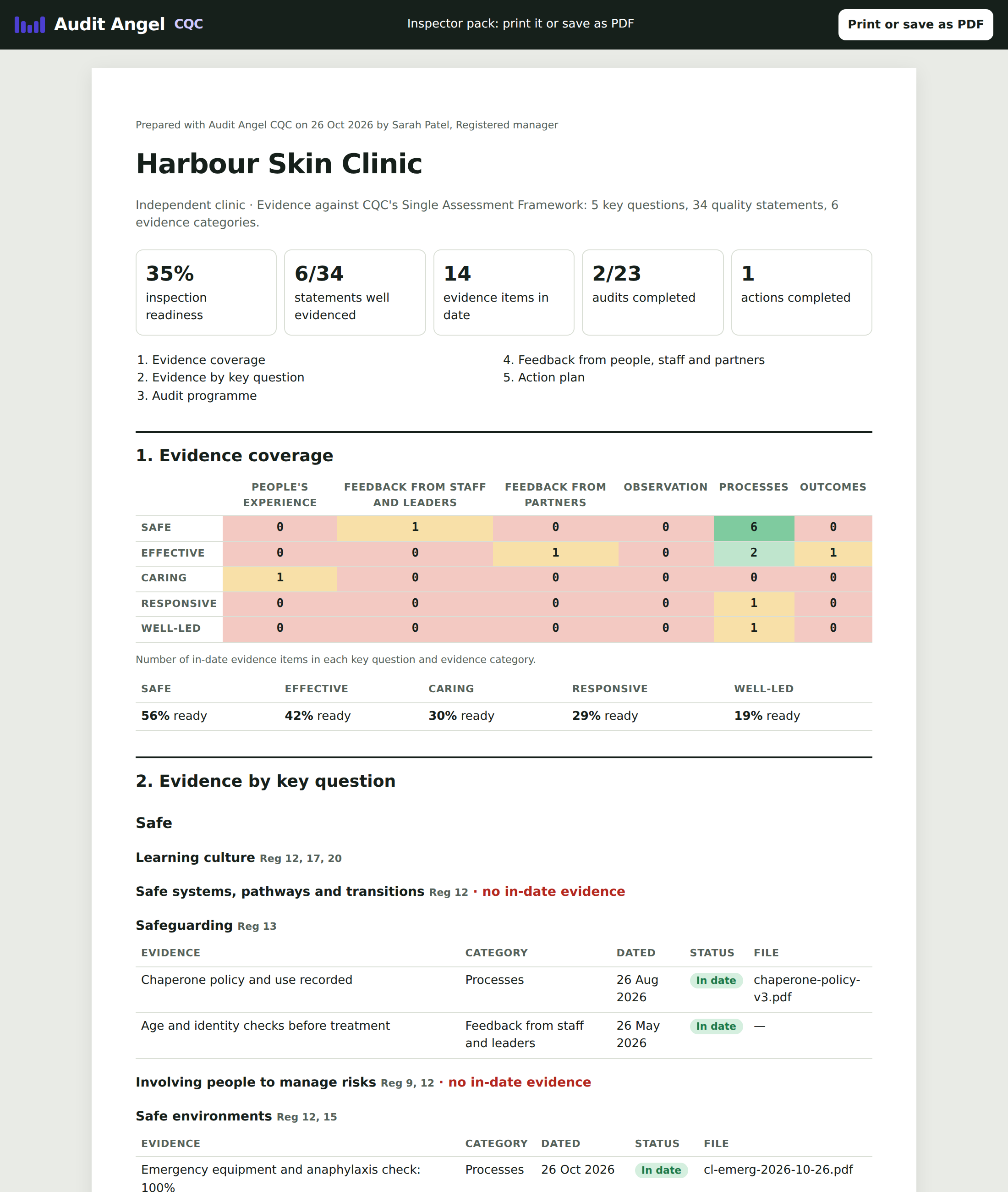 CQC inspector pack with readiness score and coverage heatmap