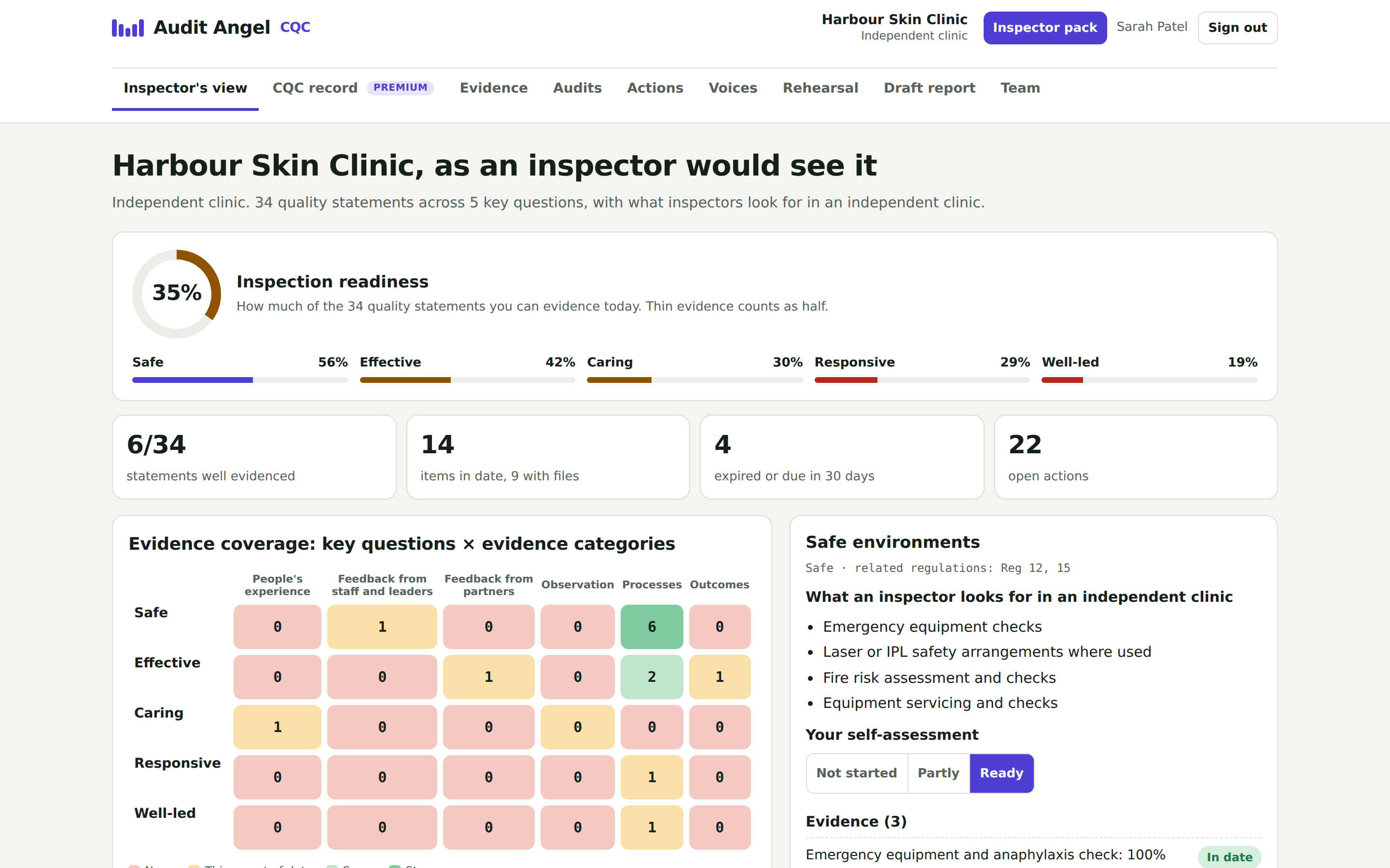 CQC inspection readiness dashboard with a readiness score of 35% and readiness for each CQC key question